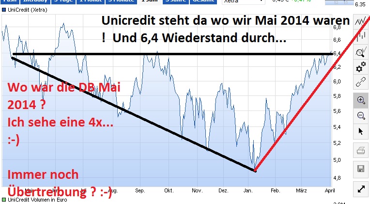 Deutsche Bank - sachlich, fundiert und moderiert 814527