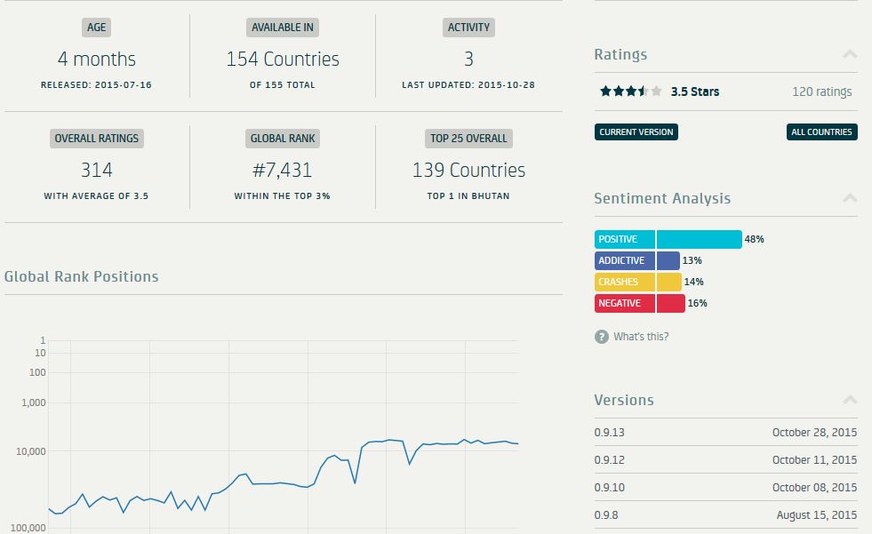 Norwood Systems 874463