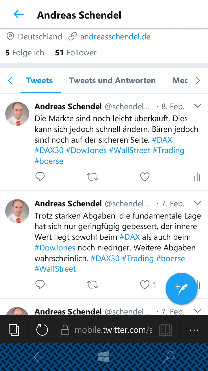 DAX & Co. / Kurz-, Mittel- und Langfristig 1039986