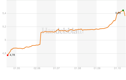 Der USA Bären-Thread 192584