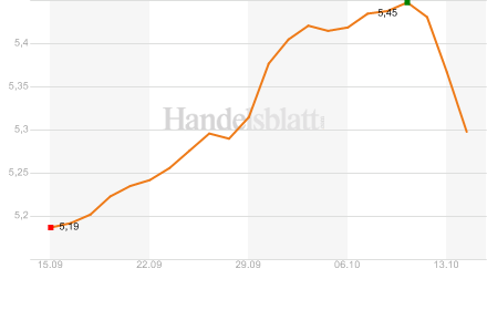 Der Antizykliker-Thread 192798