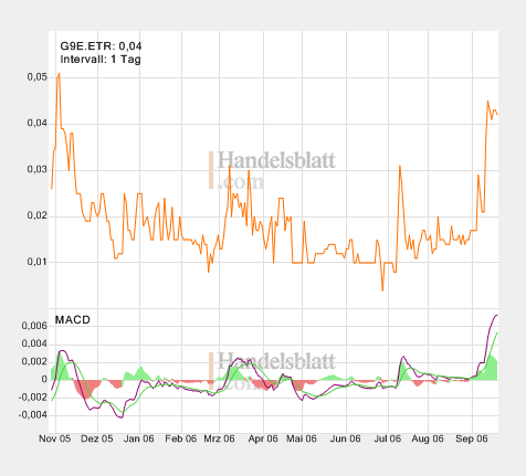 $$ Grant Life Sciences! Volumen lügt nicht! $$ 58452