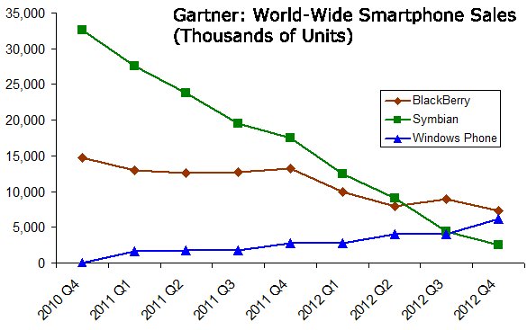 Nokia - Fakten + Analysen (moderiert) 583413