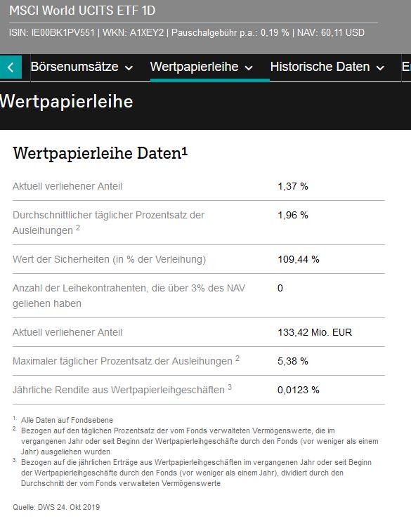 Wirecard 2014 - 2025 1141172