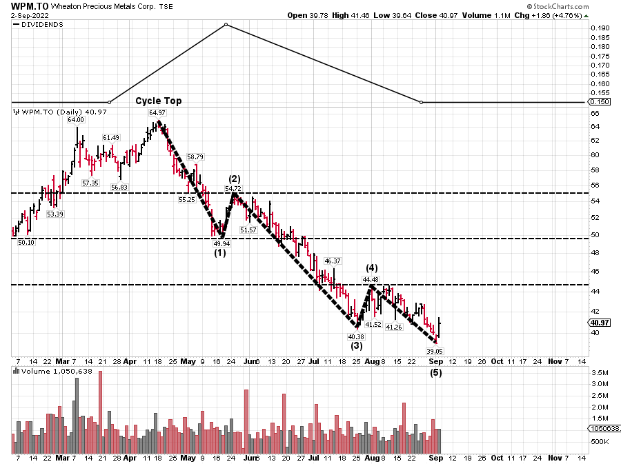Die besten Gold-/Silberminen auf der Welt 1331228