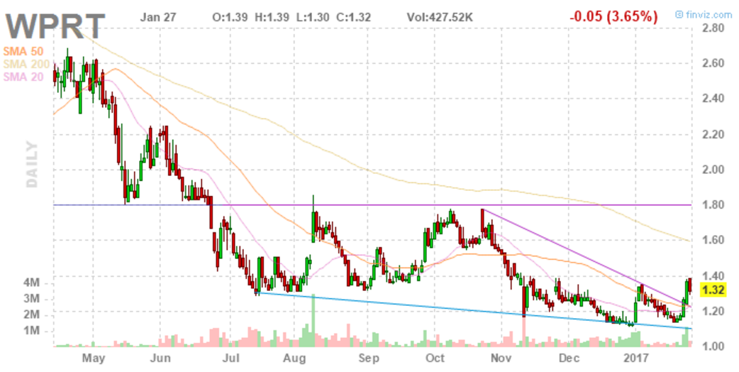 2017 Walli's Aktien Picks 967794