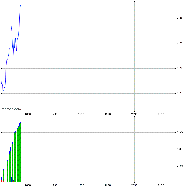$$-OTC Trader Gruppe-$$ 725581