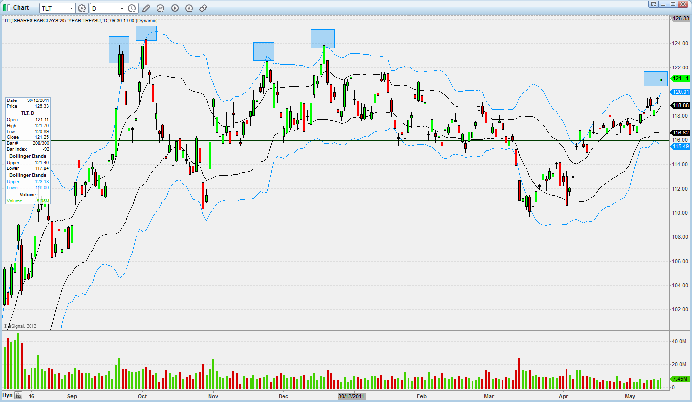 Indexhandel 2012 Rally trotz unzähligen Krisen? 508276