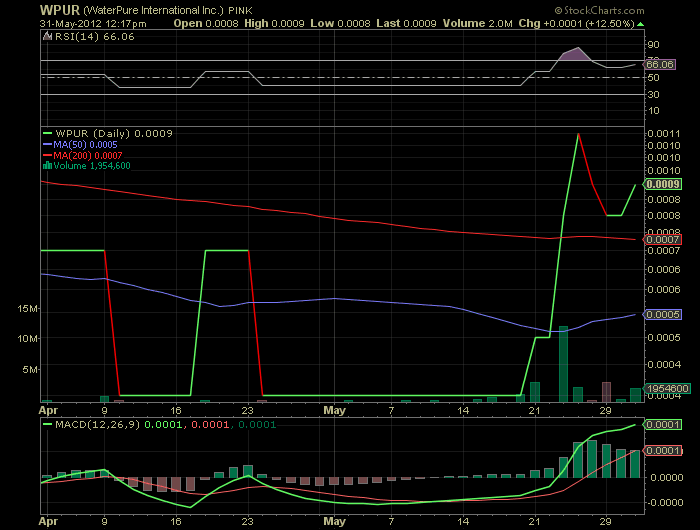 Waterpure intl. ( WPUR ) hebt ab 512232