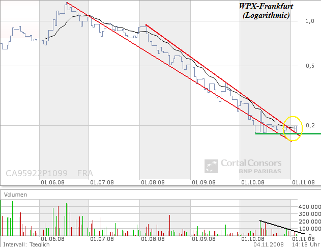 Western Potash Corp. - Kali als Kurstreiber. 197092