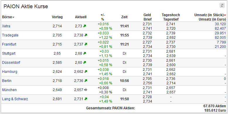 PAION Eine Fledermaus lernt wieder fliegen 963651