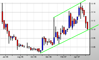 silverado goldmines (867737) 97303