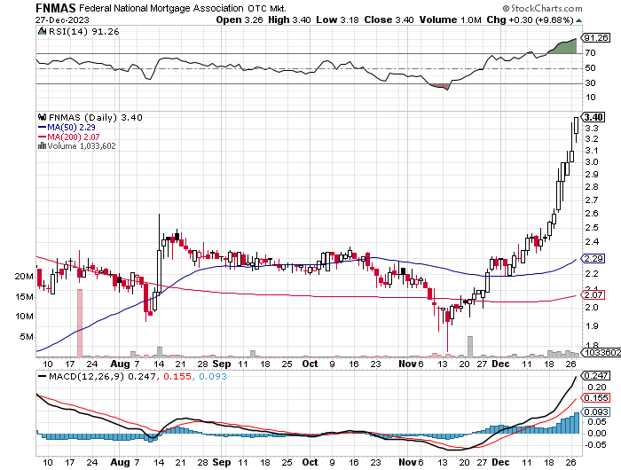 Potential ohne ENDE? 1404426