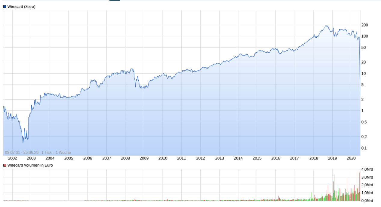 Wirecard 2014 - 2025 1187202