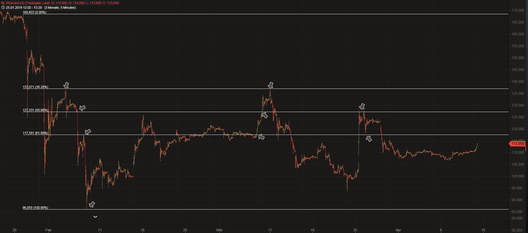 Wirecard 2014 - 2025 1107231
