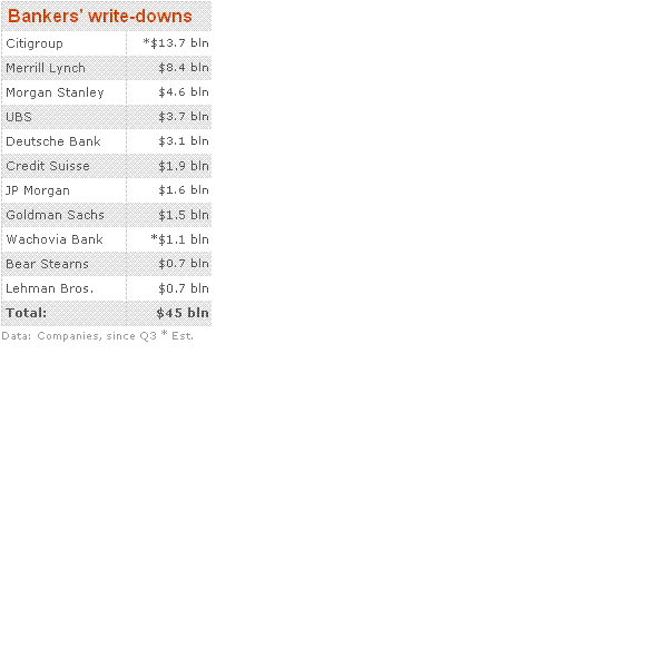 Dax-Financials charttechn. Standortbestimmung 130492
