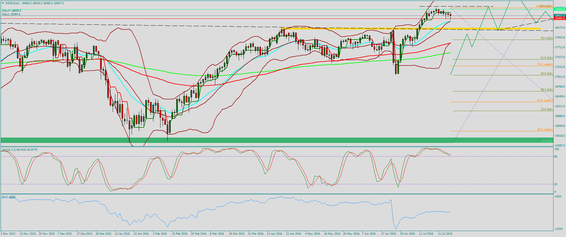 QuoVadisDax - das Original - Nachfolgethread 929974