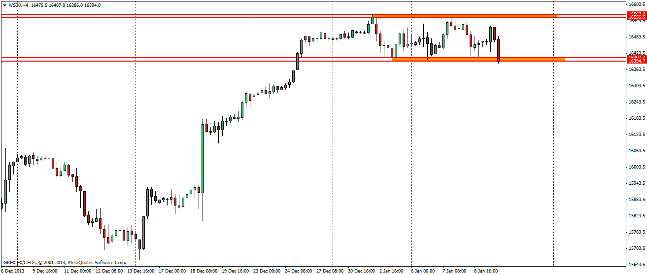 DAX 2014 strong long! Spiel mit offenen Karten! 680583