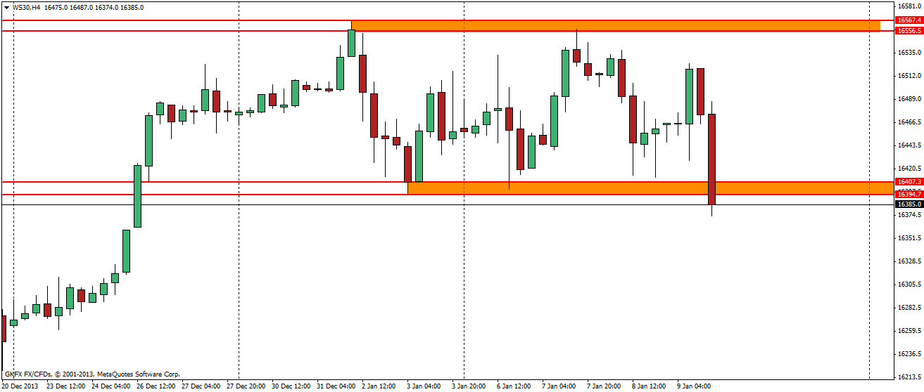 DAX 2014 strong long! Spiel mit offenen Karten! 680593