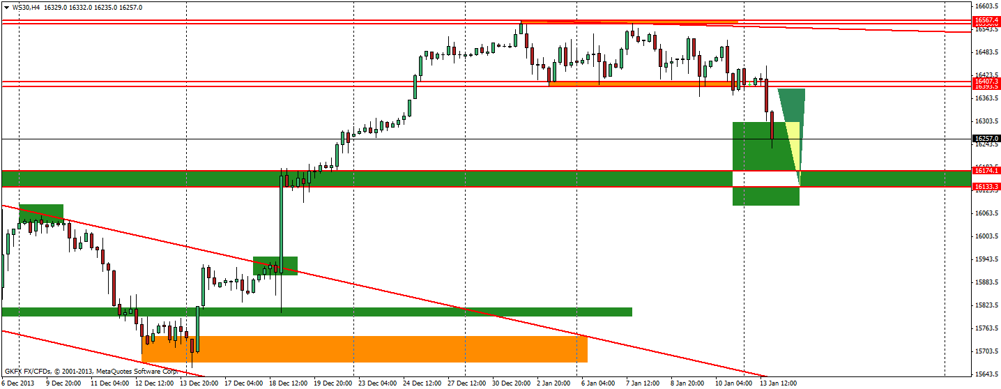 DAX 2014 strong long! Spiel mit offenen Karten! 682030