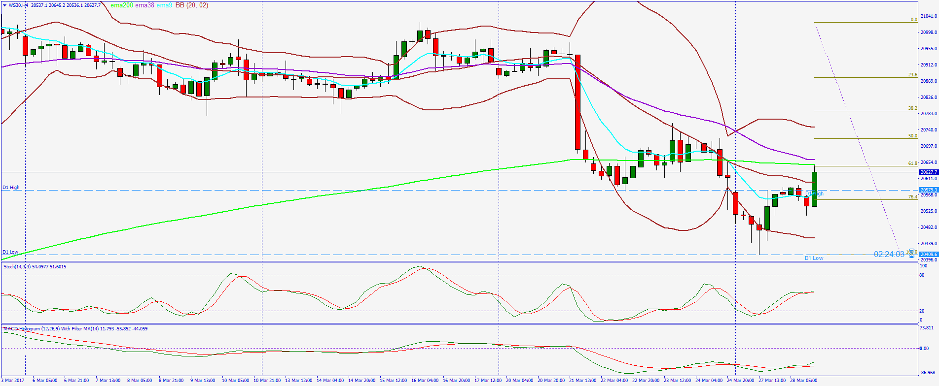 2017 QV-GDAXi-DJ-GOLD-EURUSD-JPY 980521