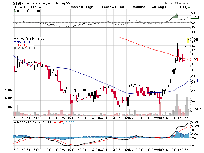 Die Facebook Rally kann starten 481071