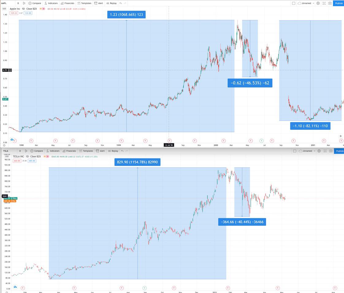 Börse ein Haifischbecken: Trade was du siehst 1251997