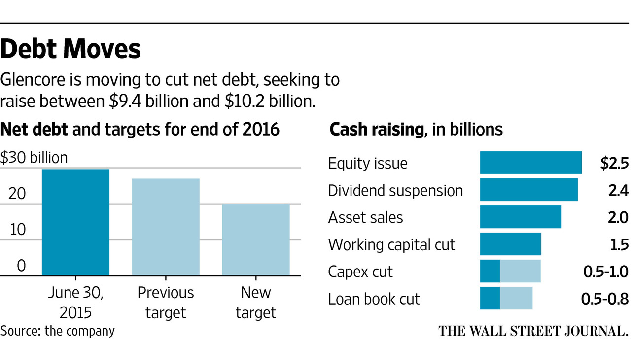 Glencore International (WKN: A1JAGV) 856029