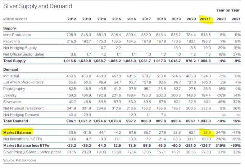 Die besten Gold-/Silberminen auf der Welt 1248446