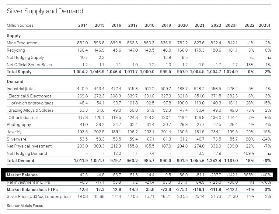 Die besten Gold-/Silberminen auf der Welt 1424128