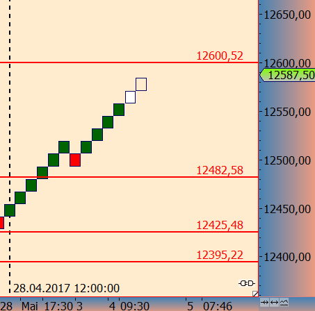 DAX trade 987631