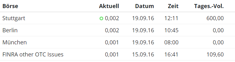 Epoxy (EPXY) aus charttechnischer Sicht 940231