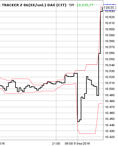 2016 QV DAX-DJ-GOLD-EURUSD-JPY 956555