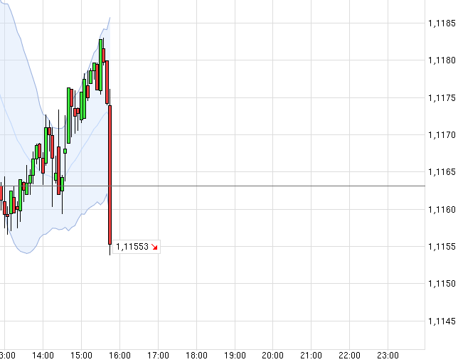 DAX trade 894352