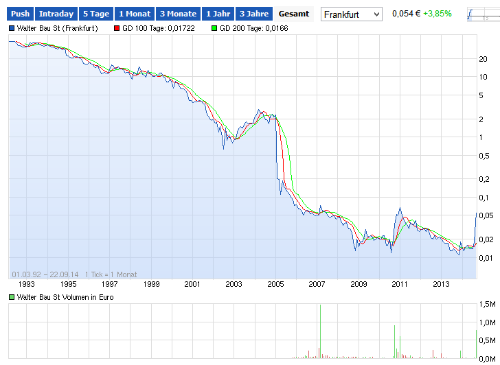 +++ Die neue KURSRAKETE! +++ 758311