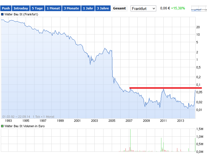 +++ Die neue KURSRAKETE! +++ 758459