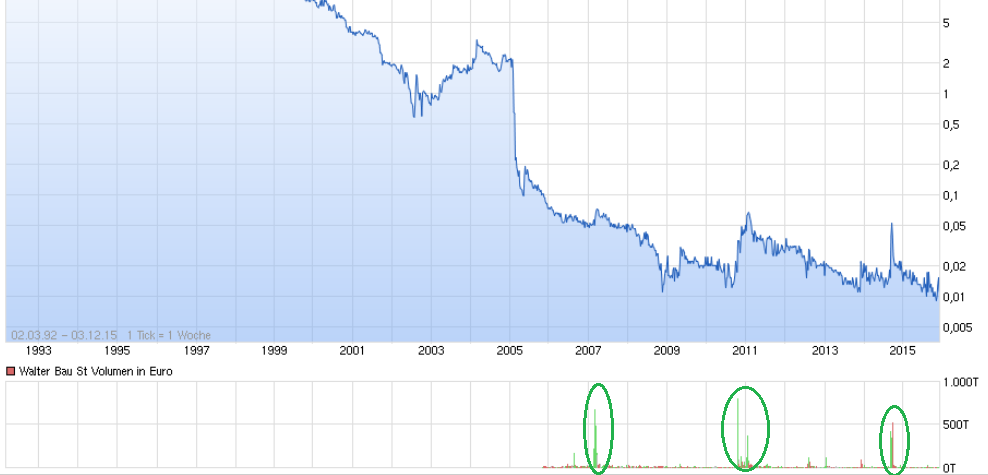 +++ Die neue KURSRAKETE! +++ 876041