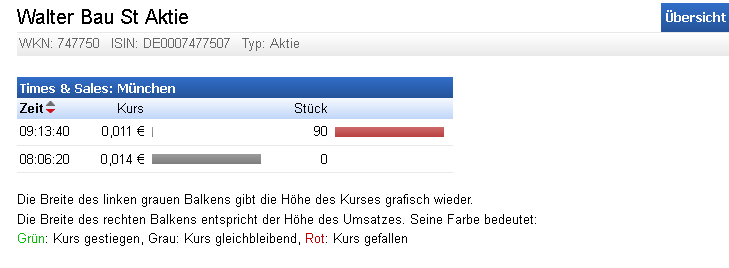 Wann platzt der Knoten bei Deutsche pennystocks ? 875869