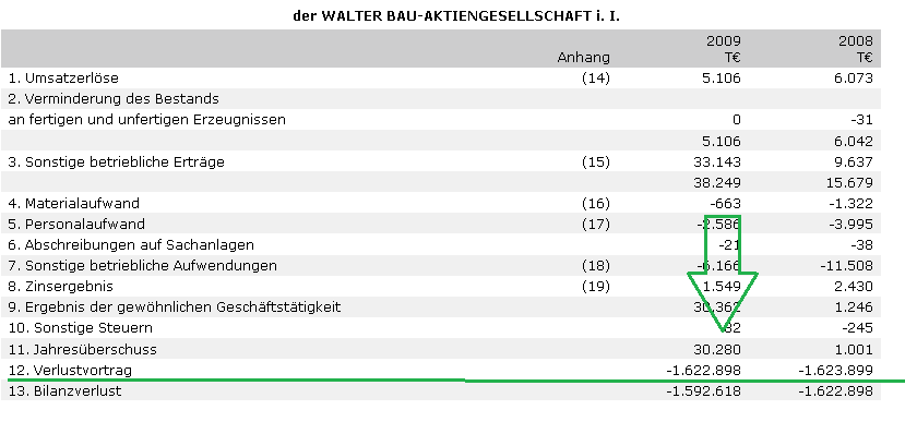 +++ Die neue KURSRAKETE! +++ 875981