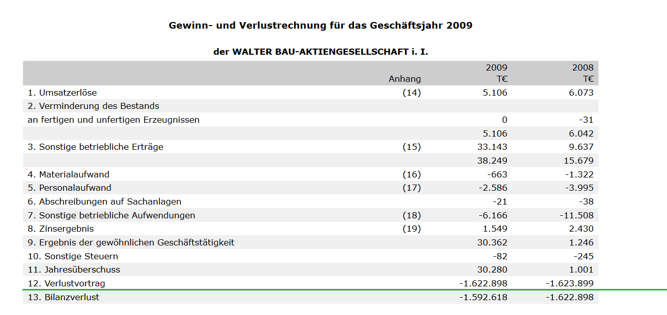 +++ Die neue KURSRAKETE! +++ 909940
