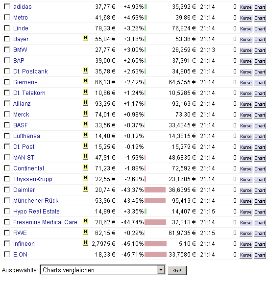 Die Bullen scharren gar nicht mit den Hufen, 187368