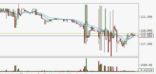 Bitcoins der nächste Monsterhype steht bevor! 603728