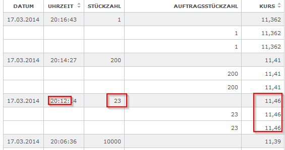 Deutsche Telekom (Moderiert) 705696
