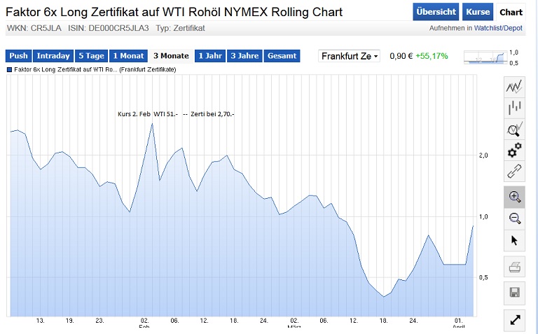 Brent Crude Rohöl ICE Rolling 815462
