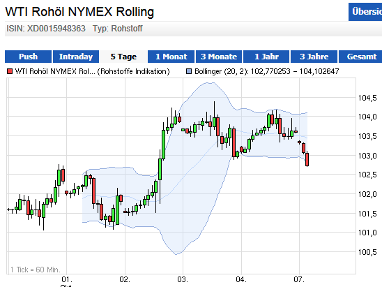 Wesleys Flugschule - US Auslese 651363