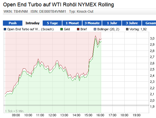 Wesleys Flugschule - US Auslese 651475