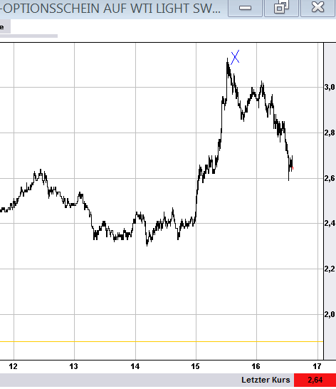 Wesleys Flugschule - US Auslese 651486