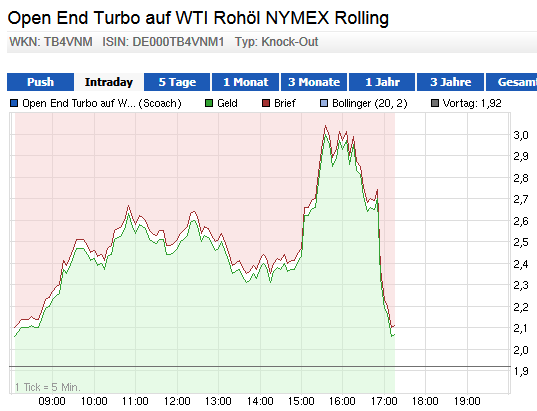 Wesleys Flugschule - US Auslese 651496