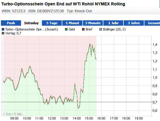 Wesleys Flugschule - US Auslese 661862