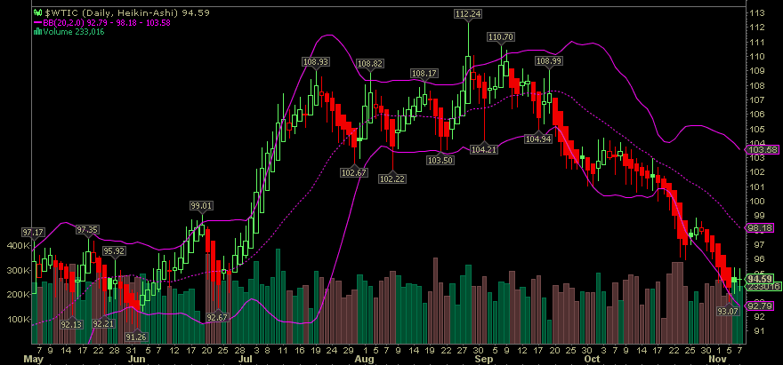 Wesleys Flugschule - US Auslese 662218